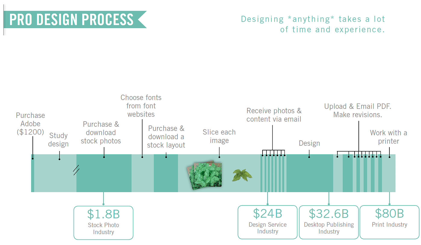 Market size analysis